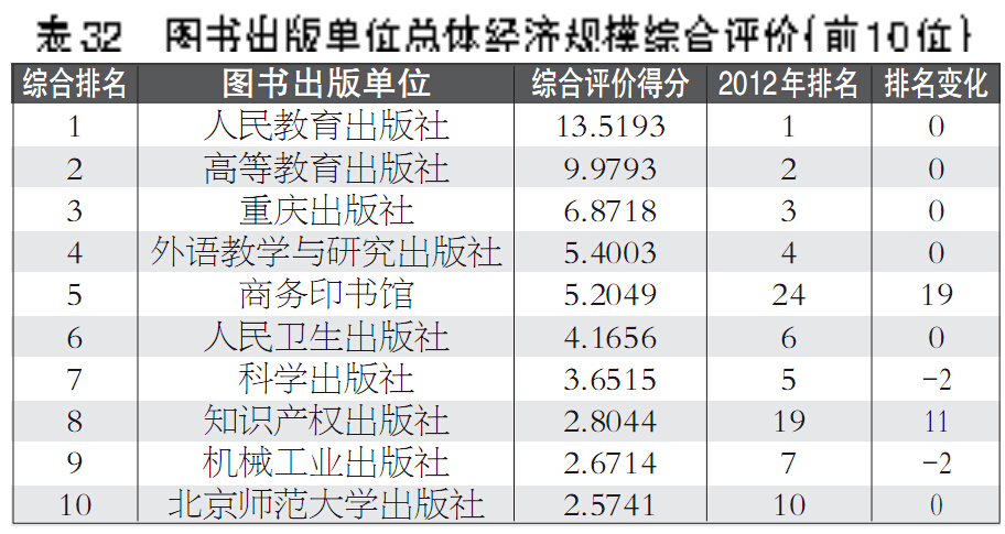 主持人收入排名_中国出版社收入排名