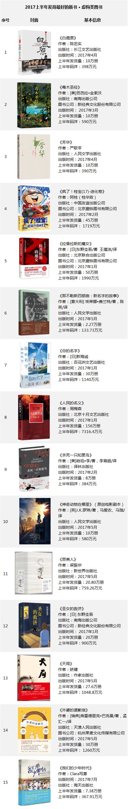 1499933159065075982.jpg 虚构类.jpg