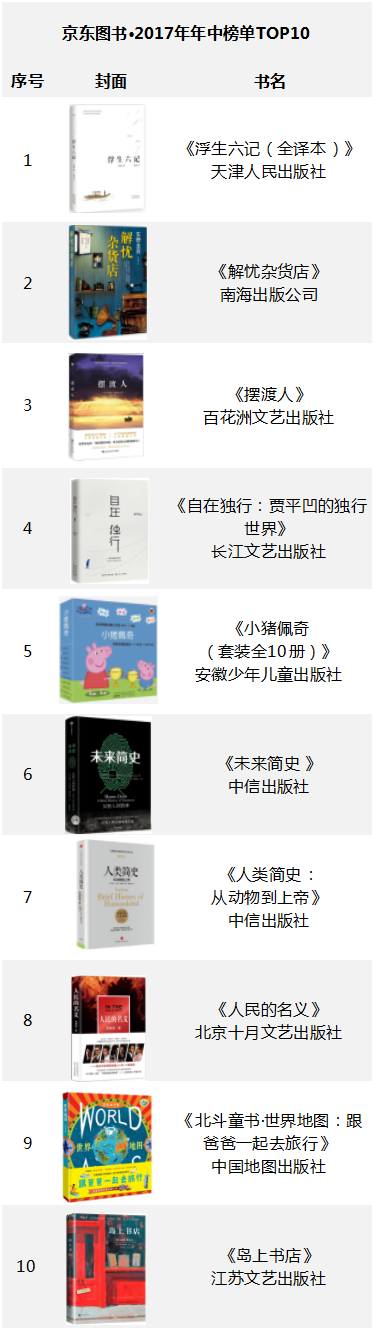 1499222724653063428.png 总榜.png