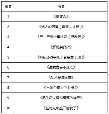 1501755862705050208.jpg 2017上半年数字阅读热度榜TOP 10.jpg