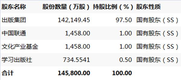 1501751393997042776.jpg 股东持股情况_副本.jpg