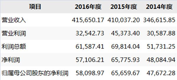 1501751357716041236.jpg 合并利润表(单位:万元)_副本.jpg