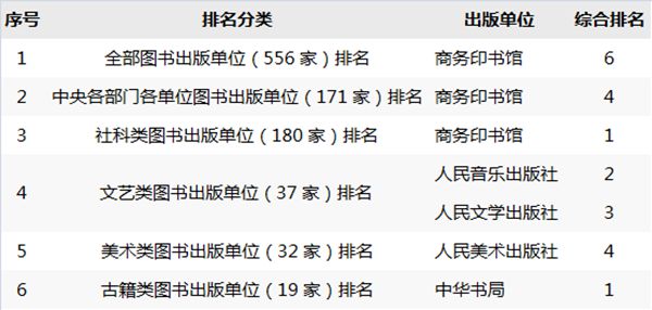 1501751679589011288.jpg 中版集团旗下部分子公司排名情况_副本.jpg