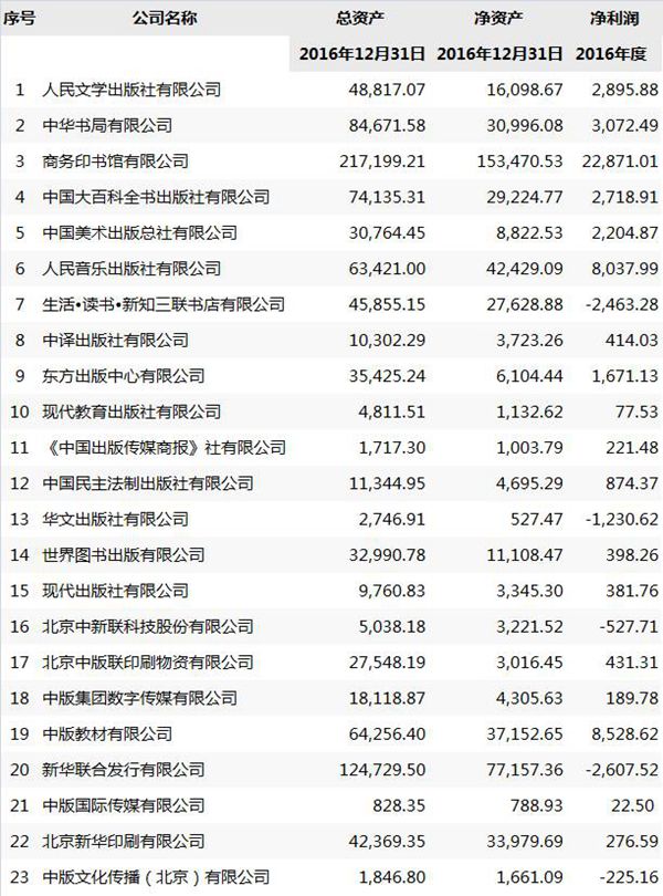 1501751551005000989.jpg 二级子公司最近一年的主要财务数据(单位:万元) (1)_副本.jpg
