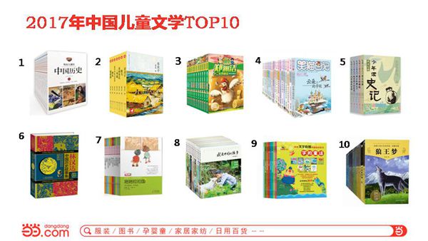 1503874585078012471.jpg 6当当童书原创市场数据报告(2013-2017)_副本.jpg